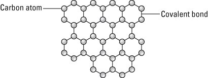 Graphene Chemical Structure